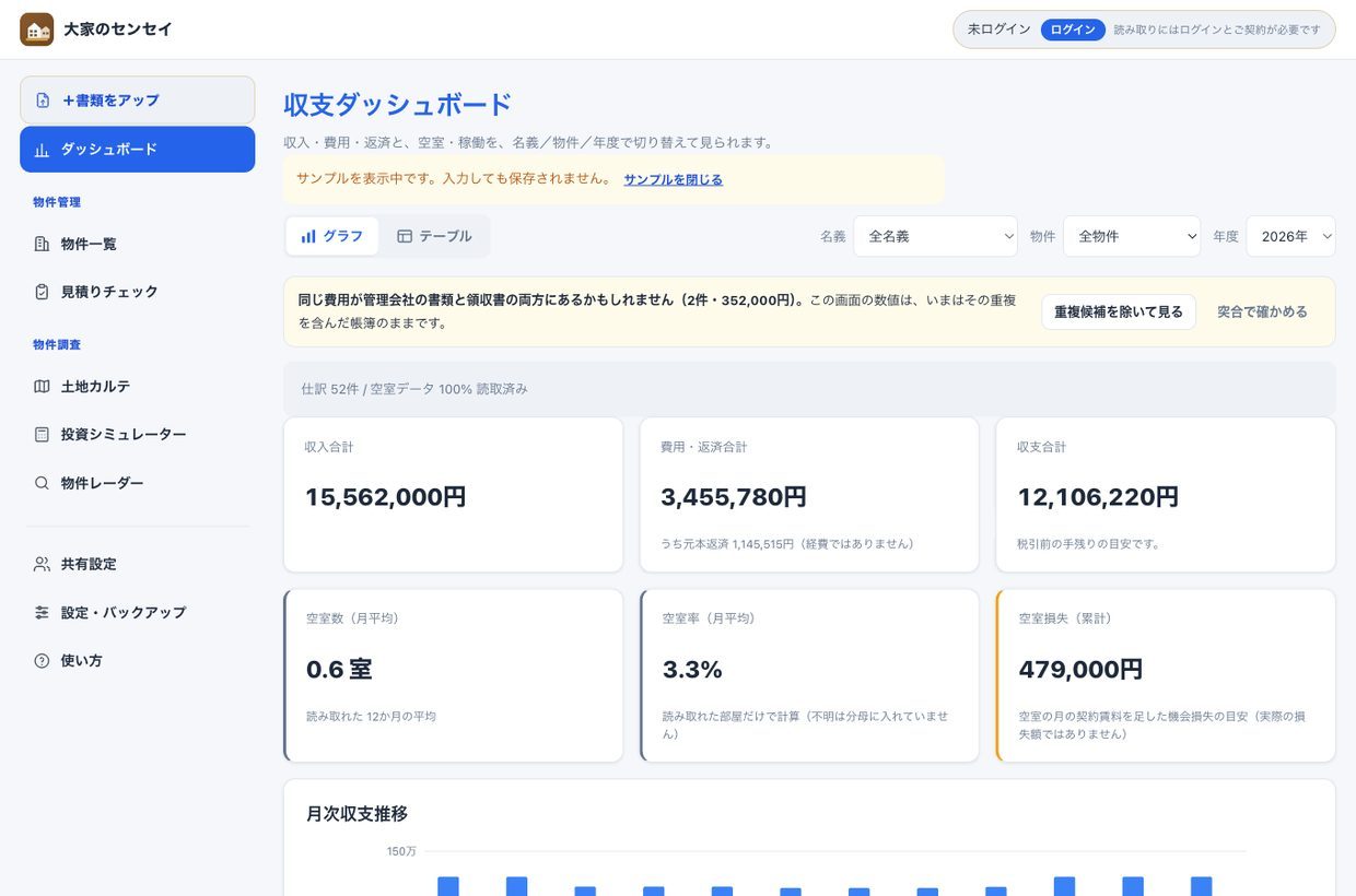 収支ダッシュボード。収入・費用・収支の合計と、空室数・空室率・空室損失が並び、下に月次収支のグラフが続く