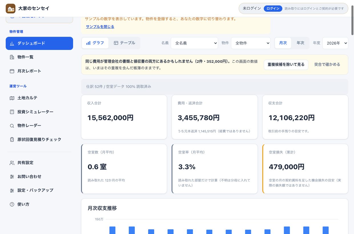 収支ダッシュボード。上の操作バーにグラフ・テーブルの切り替えと、名義・物件・月次・年次・年度の選択が並び、その下に収入合計・費用と返済合計・収支合計・空室率などが並ぶ
