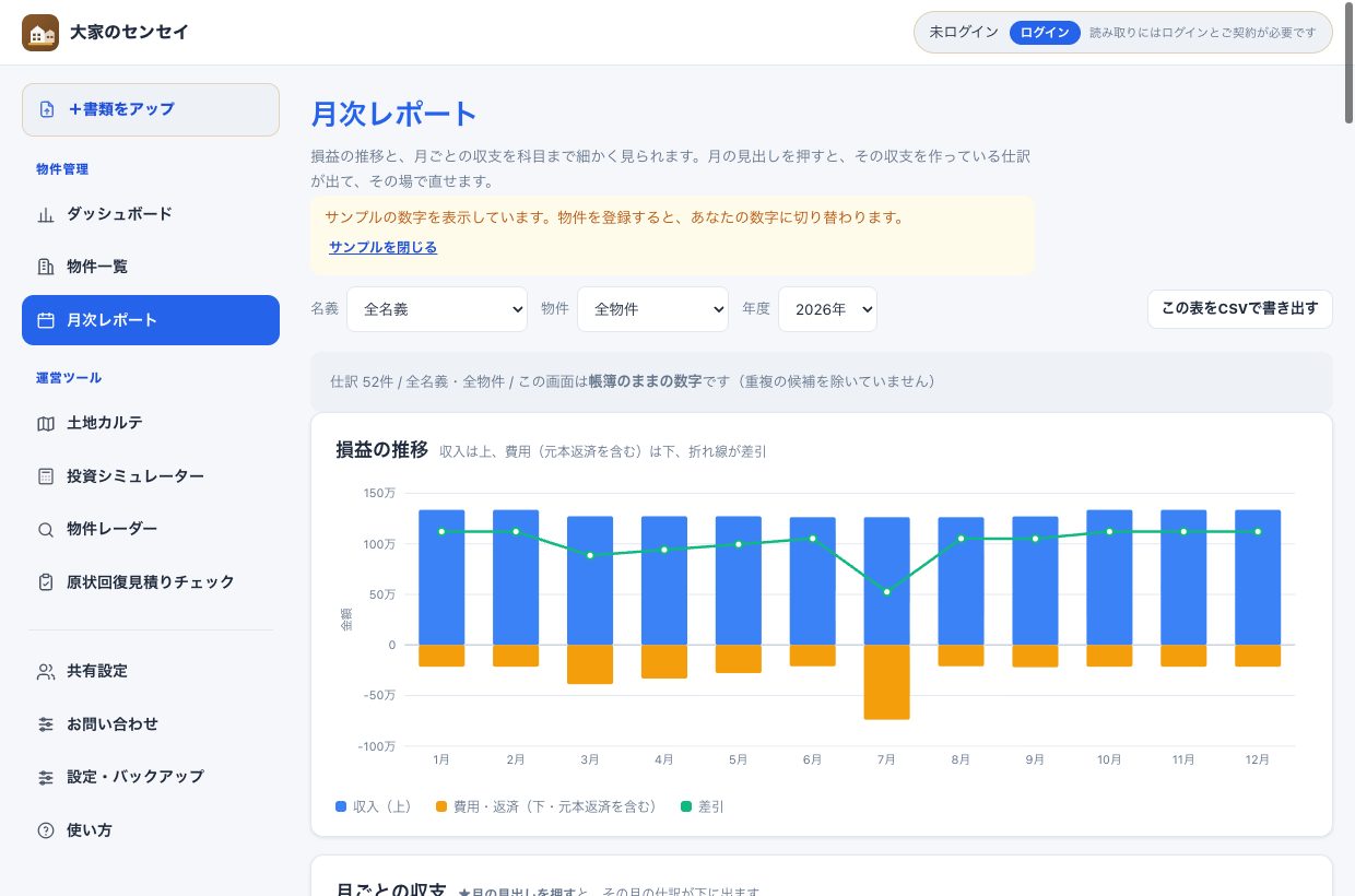 月次レポート。上に損益の推移のグラフ（収入が上向き・費用が下向きの棒と、差引の折れ線）、下に月ごとの収支の表